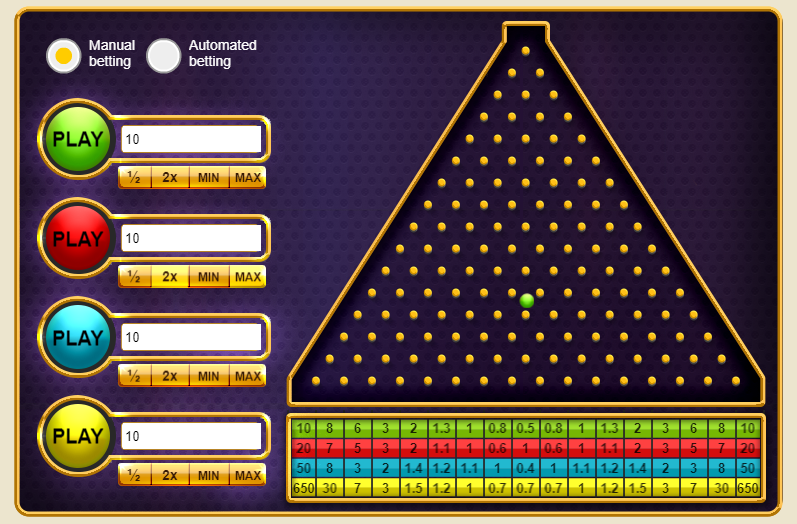 Evaluations on the Plinko video game