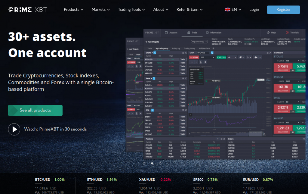 Ultimate Guide to the Trading Platform PrimeXBT Ultimate Guide to the Trading Platform PrimeXBT