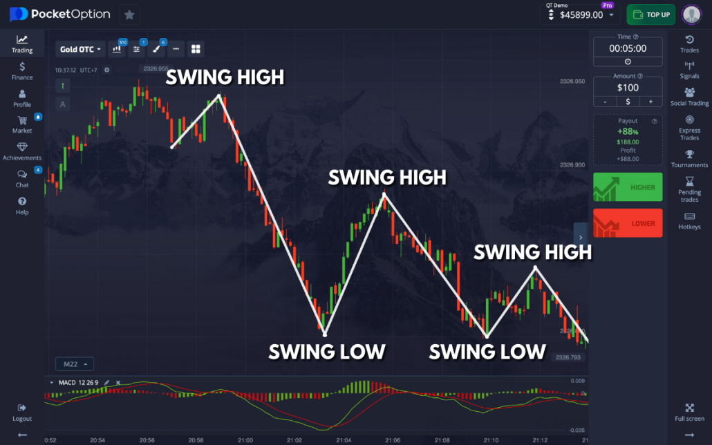 Unlocking Financial Opportunities with Pocket Option Trading Unlocking Financial Opportunities with Pocket Option Trading