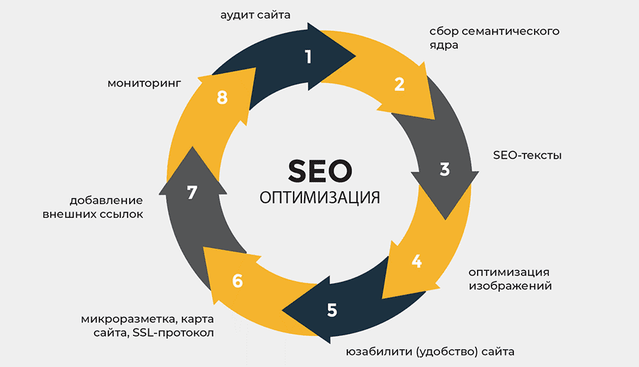 Эффективное SEO продвижение под Google секреты и стратегии 1740284470 Эффективное SEO продвижение под Google секреты и стратегии 1740284470